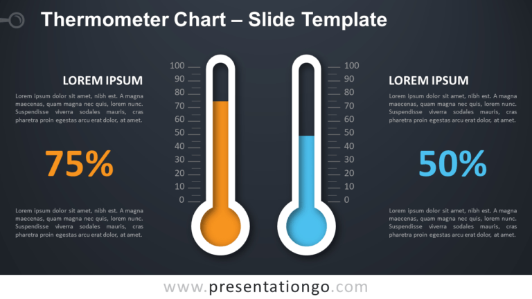 Thermometer Chart For Powerpoint And Google Slides With Powerpoint