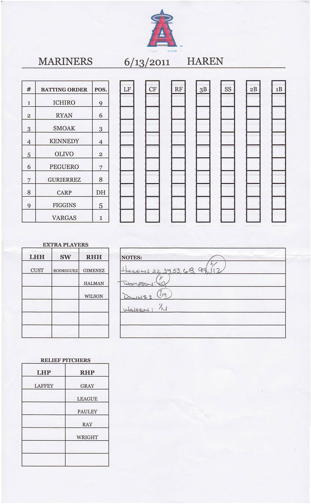 12 Baseball Lineup Radaircars Throughout Dugout Lineup Card Template