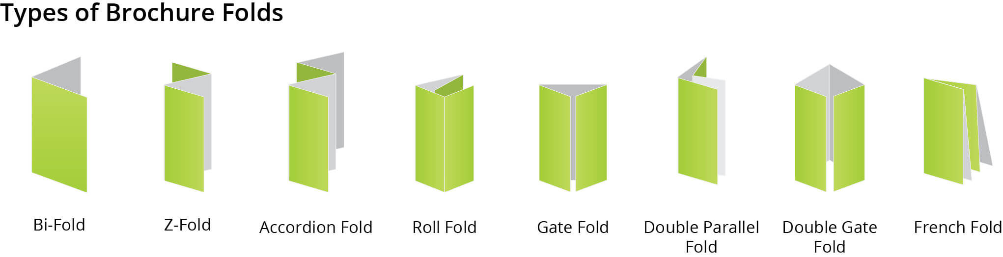 8 Types Of Brochure Folds And Their Applications | Nextdayflyers Throughout 4 Panel Brochure Template