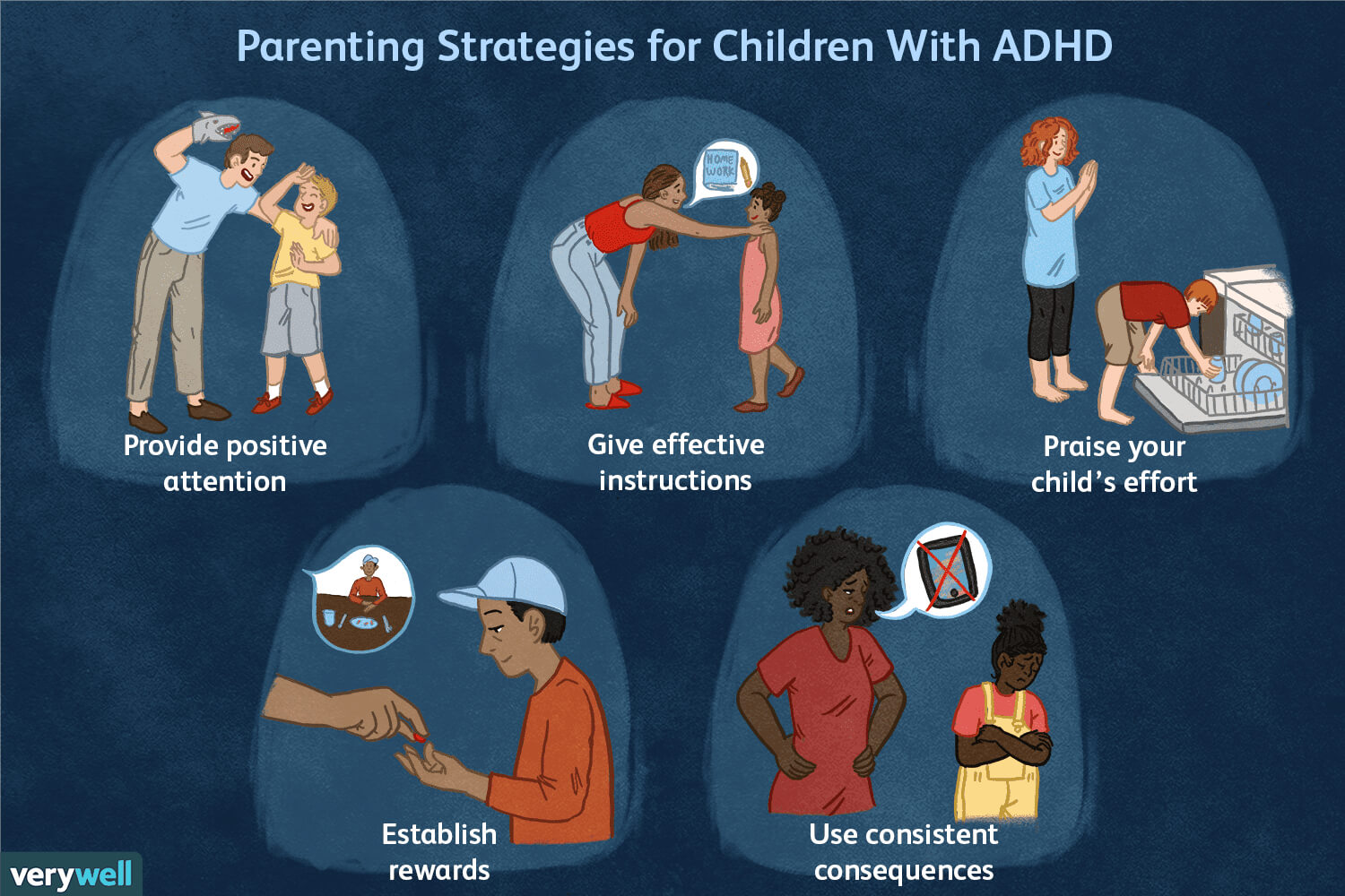 Adhd In Children Symptoms And Treatment Pertaining To Daily Report Card Template For Adhd