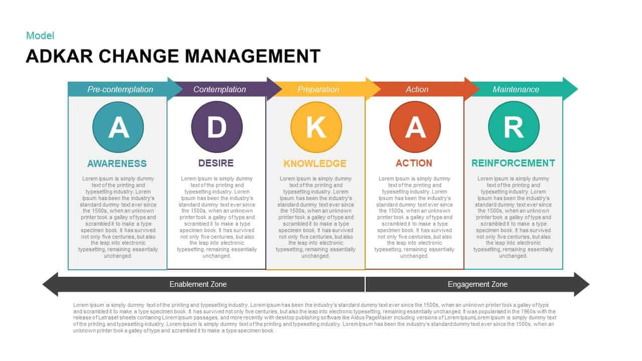 Adkar Change Management Powerpoint Template & Keynote Pertaining To Change Template In Powerpoint