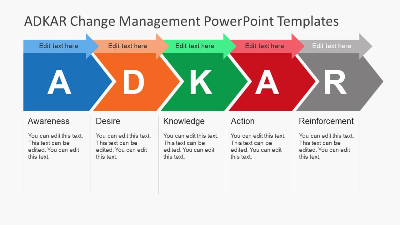 Adkar Change Management Powerpoint Templates With Regard To How To Change Powerpoint Template