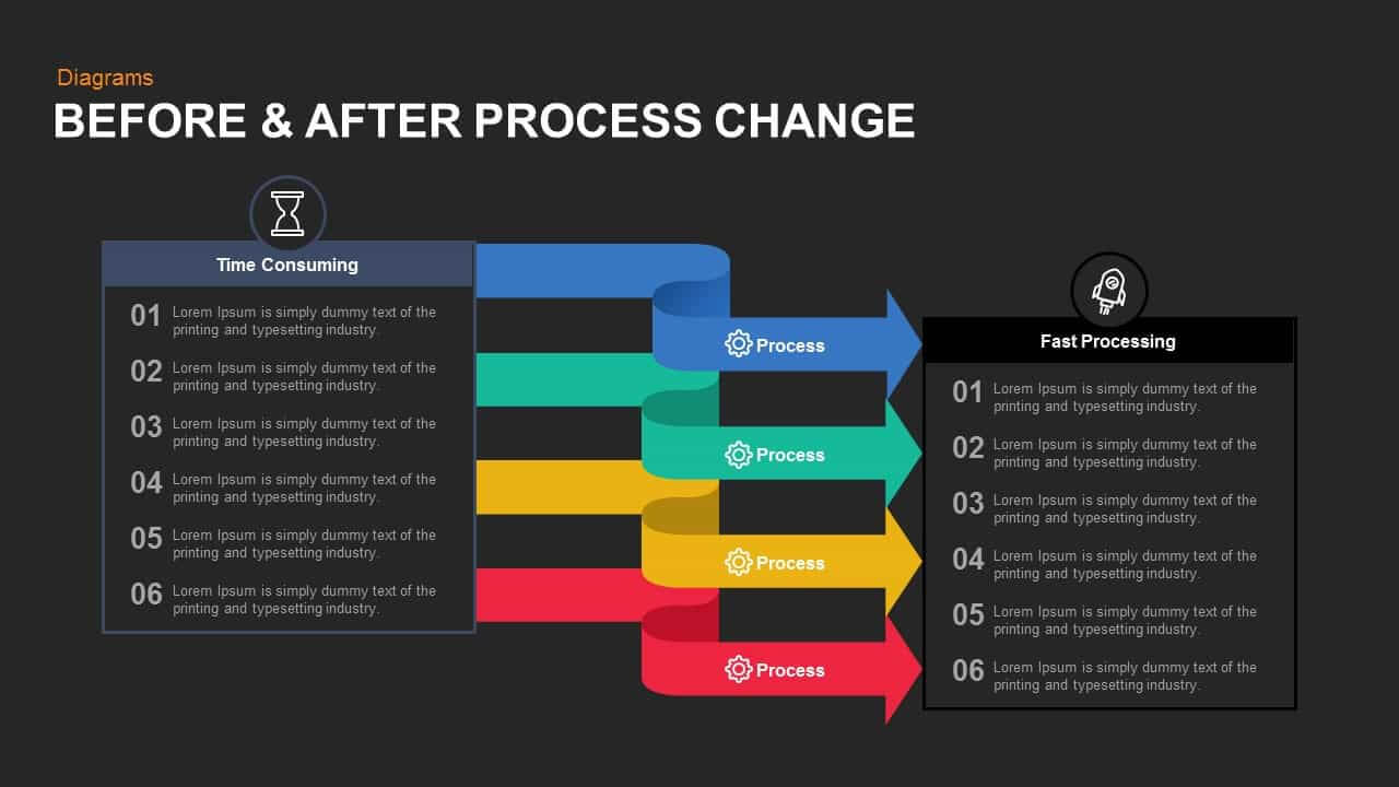 Before And After Process Change Powerpoint Template And Keynote With Change Template In Powerpoint