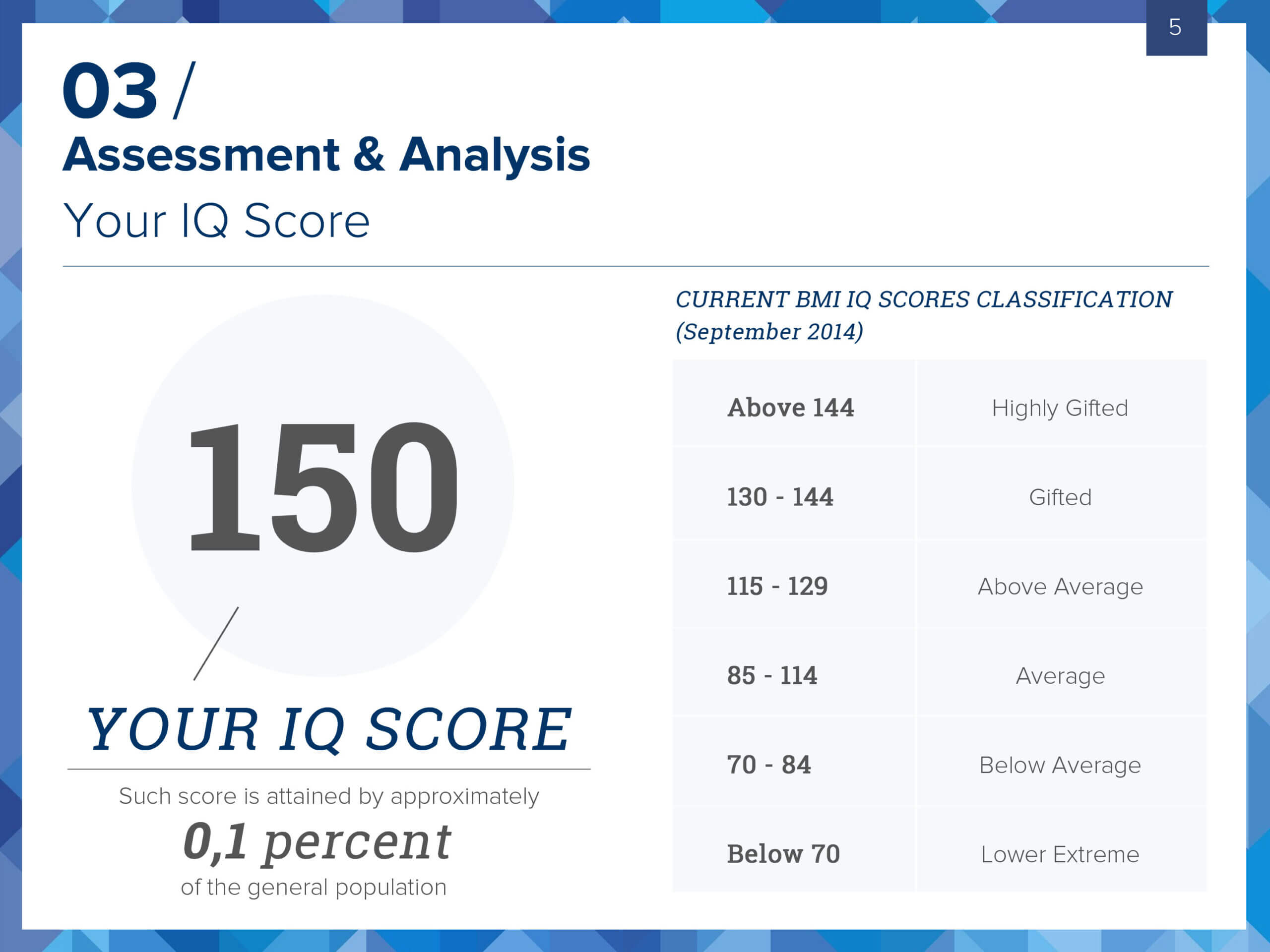 Bmi Certified Iq Test – Take The Most Accurate Online Iq Test! Within Iq Certificate Template