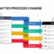 Change Template Powerpoint – Calep.midnightpig.co Intended For Powerpoint Replace Template