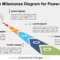 Chevron Milestones Diagram For Powerpoint – Presentationgo In Powerpoint Chevron Template