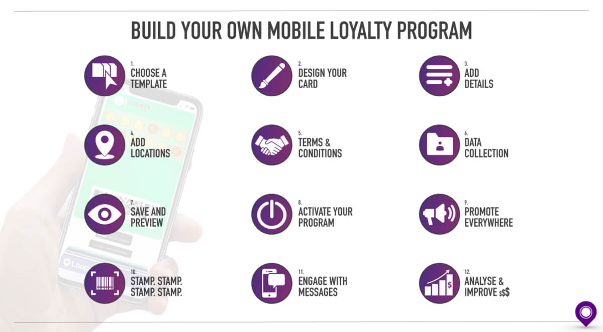 Create A Successful Mobile Loyalty Program And Incentivize In Loyalty Card Design Template
