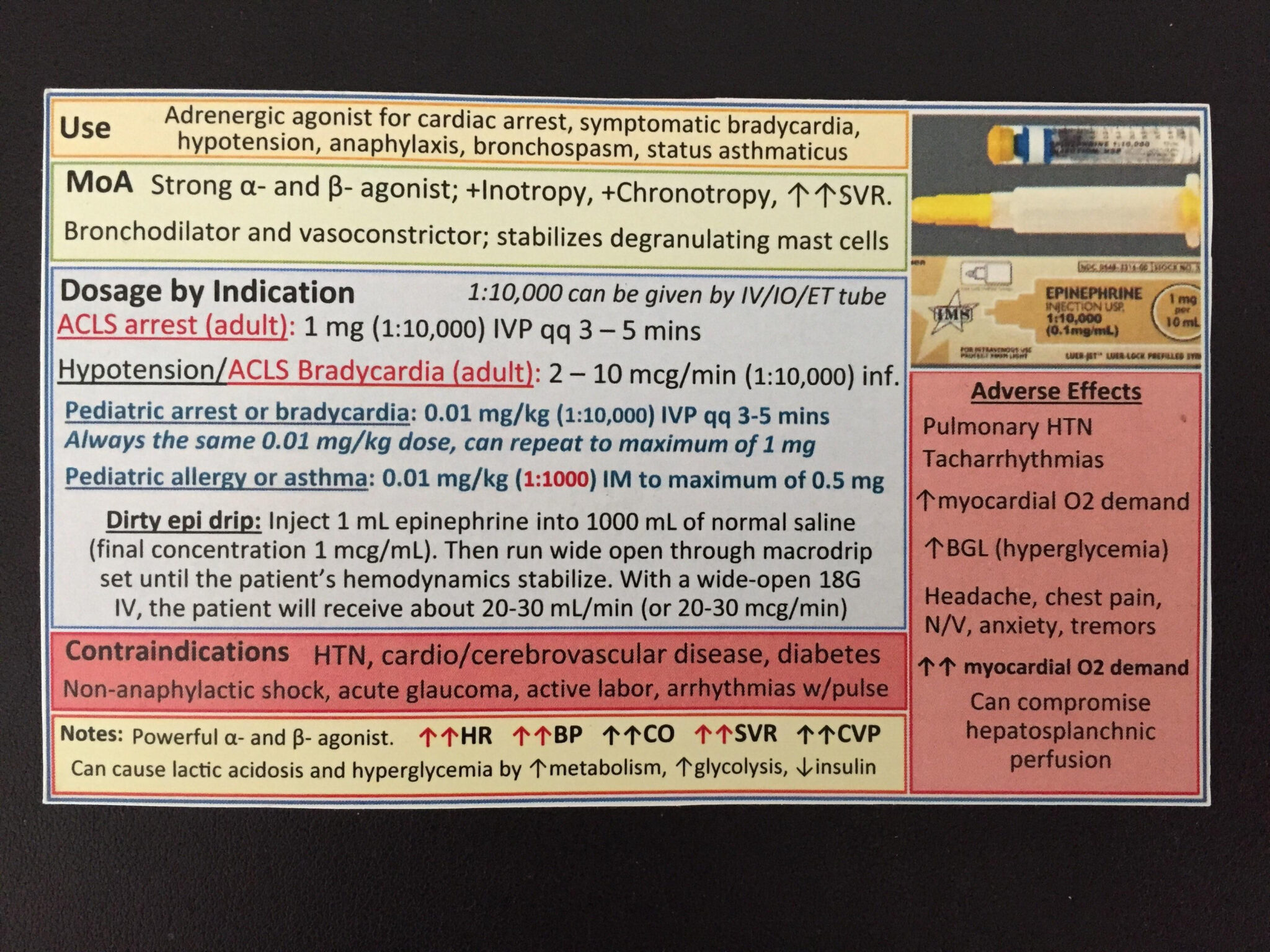 Drug Cards : Nursing With Regard To Pharmacology Drug Card Template