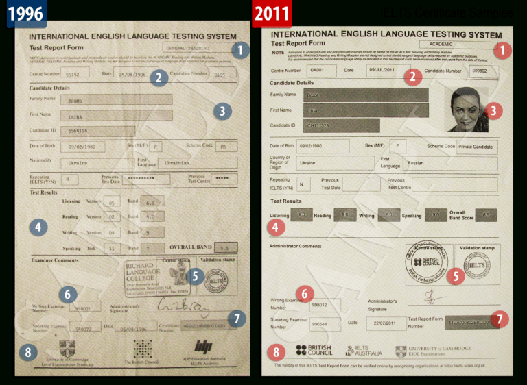 Validation Certificate Template