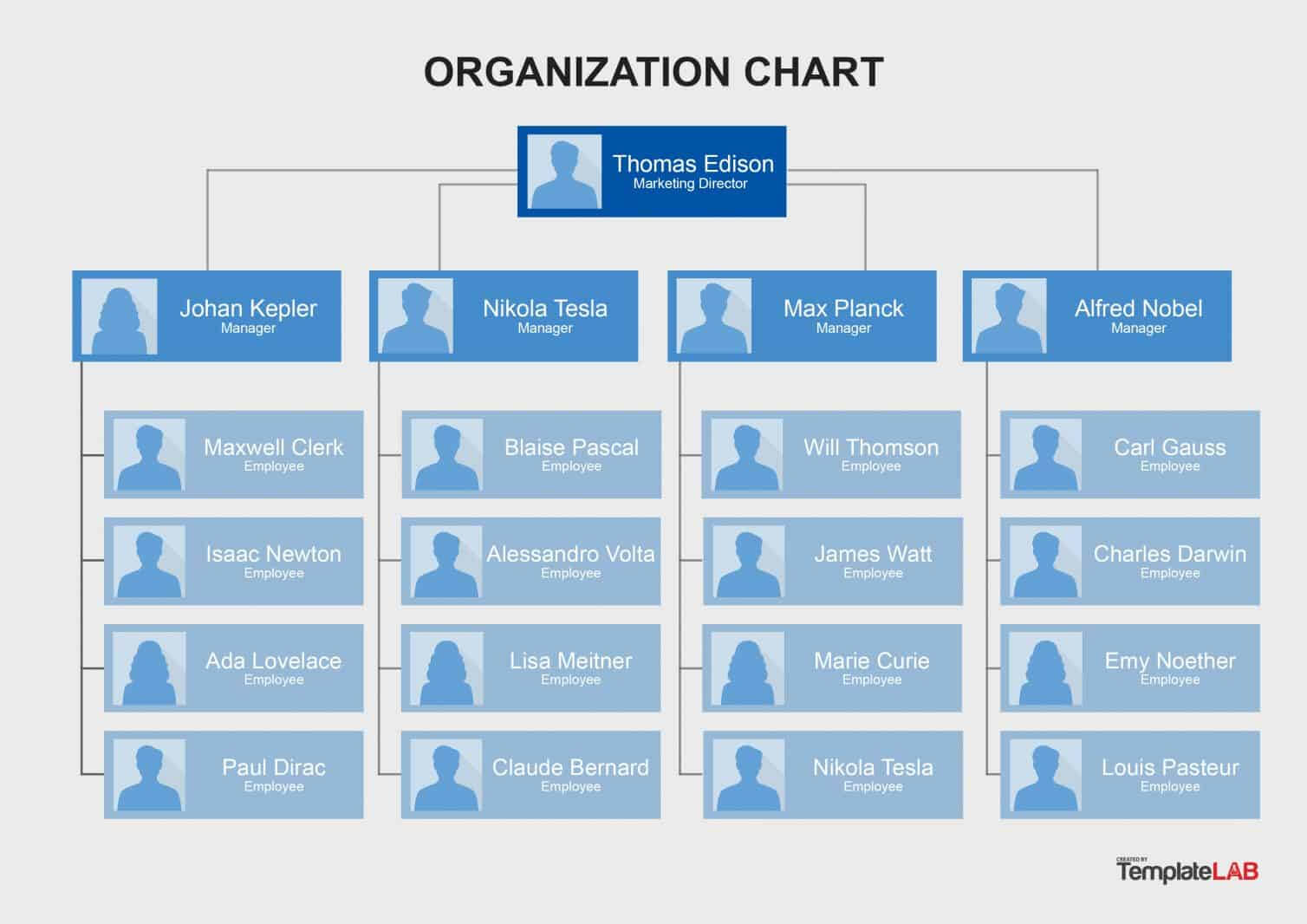 Free Organizational Chart Templates | Template Samples Regarding Microsoft Powerpoint Org Chart Template