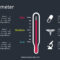 Free Thermometer Lesson Slides Powerpoint Template – Designhooks In Thermometer Powerpoint Template
