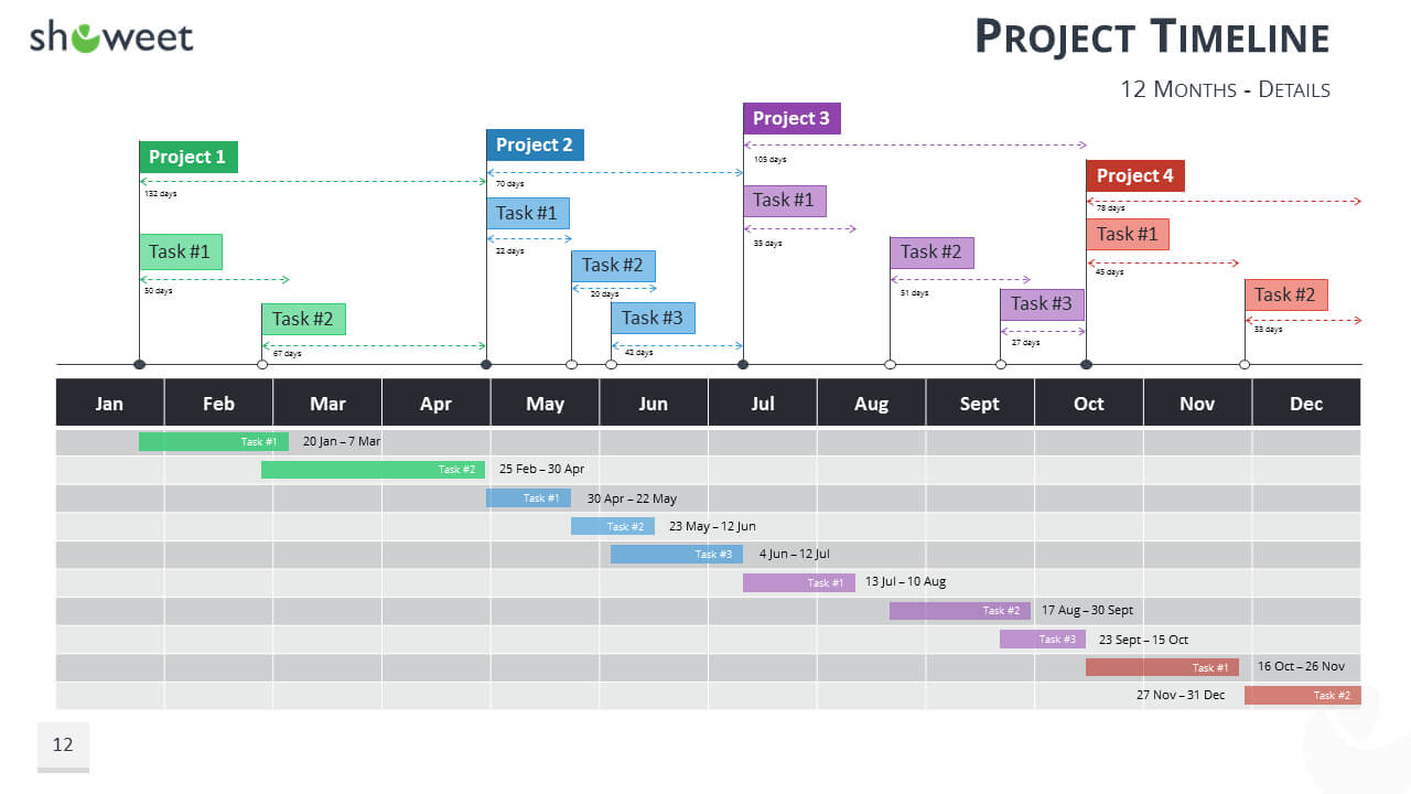 Gantt Charts And Project Timelines For Powerpoint In Project Schedule Template Powerpoint