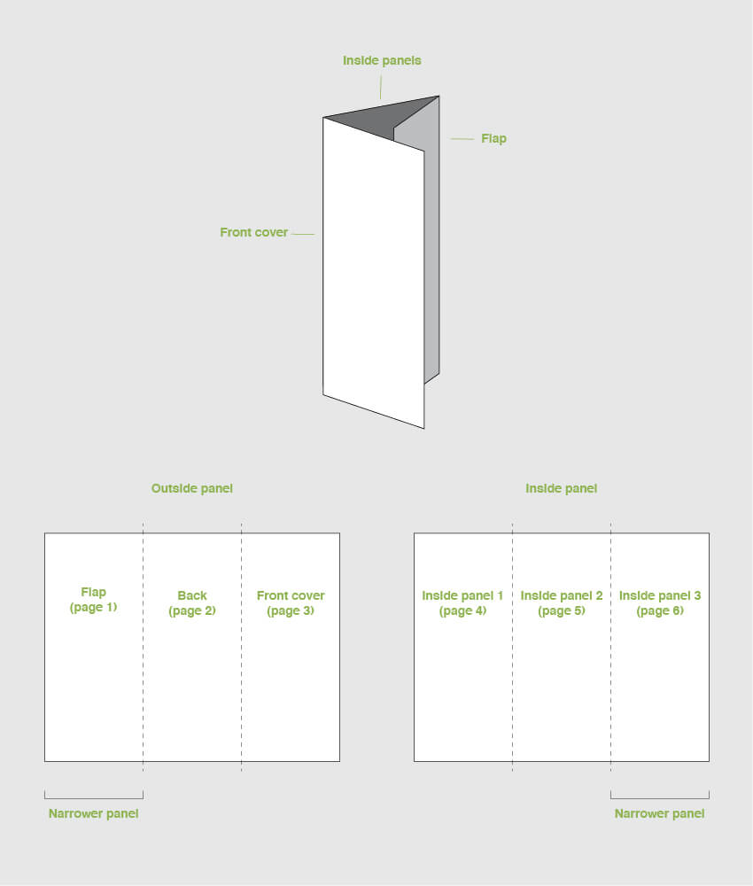 indesign trifold template