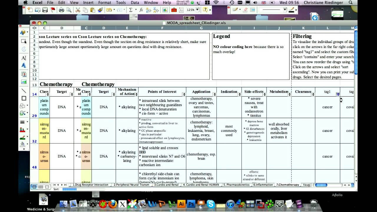 How To Use My Pharmacology Drug Spreadsheet With Regard To Pharmacology Drug Card Template