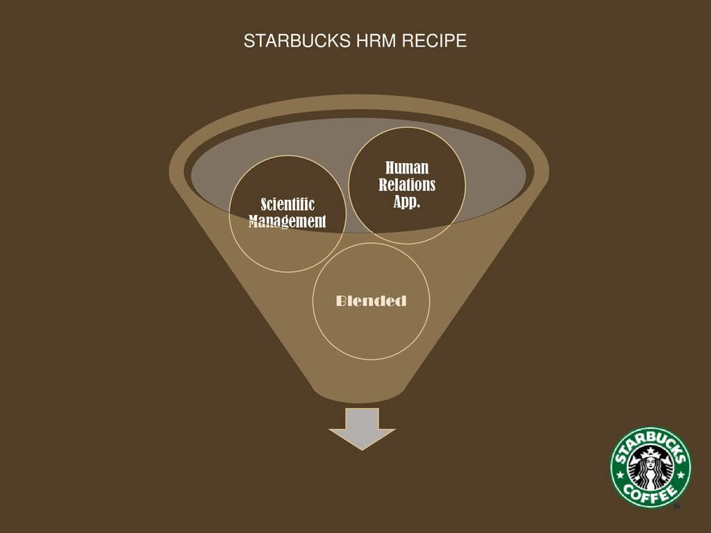 Human Resources Management At Starbucks – Ppt Download For Starbucks Powerpoint Template