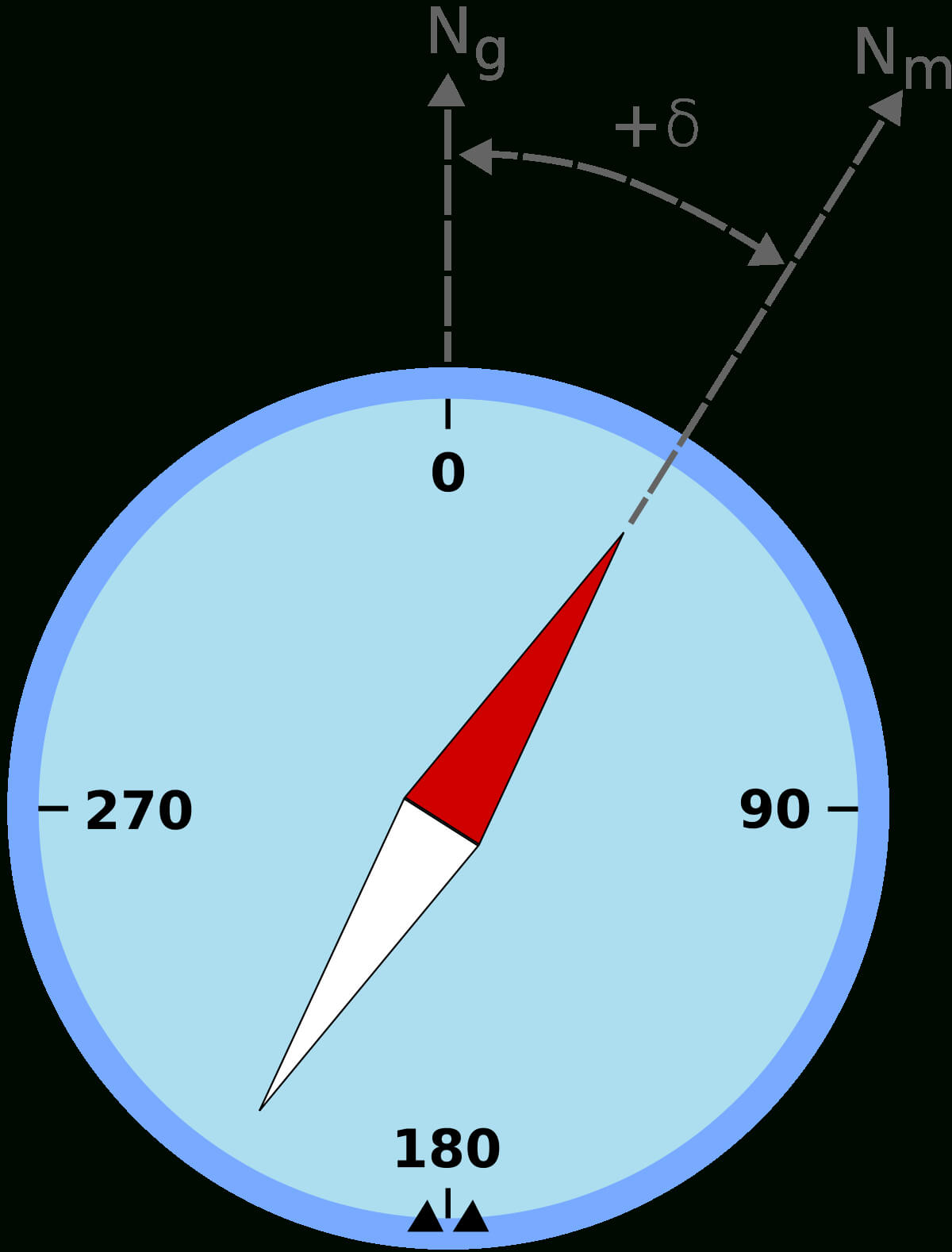 Magnetic Declination – Wikipedia In Compass Deviation Card Template