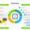 Marketing Campaigns Dashboard Powerpoint Templates Within Free Powerpoint Dashboard Template