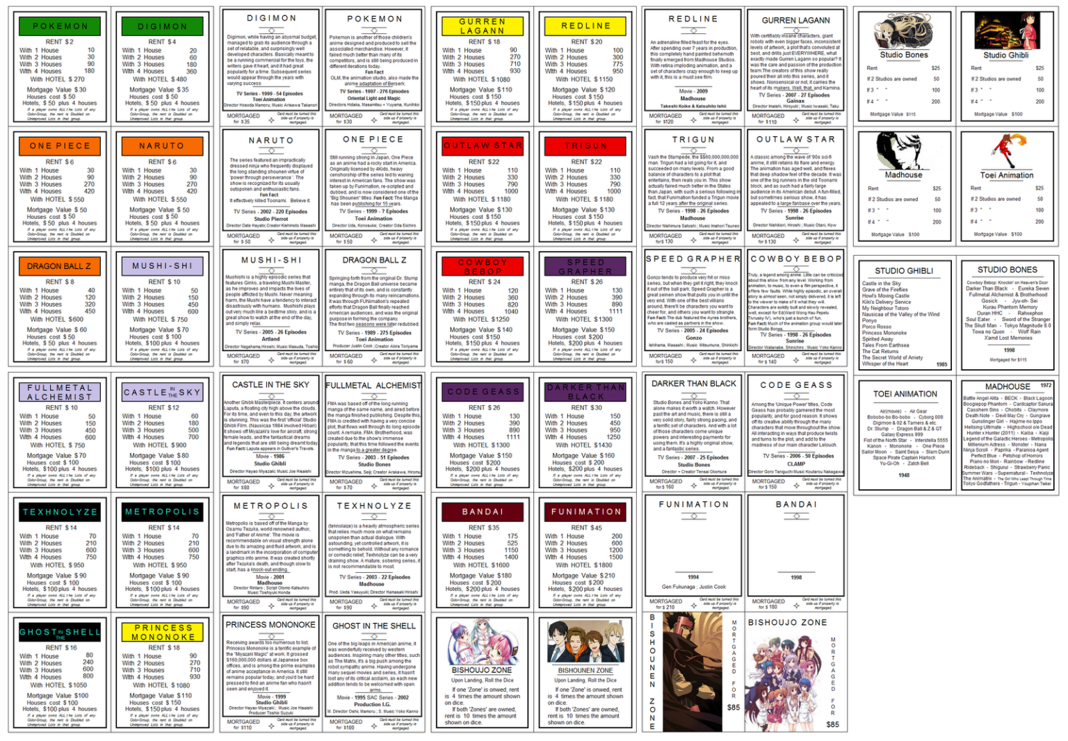 Monopoly Property Cards Template Professional Template Ideas
