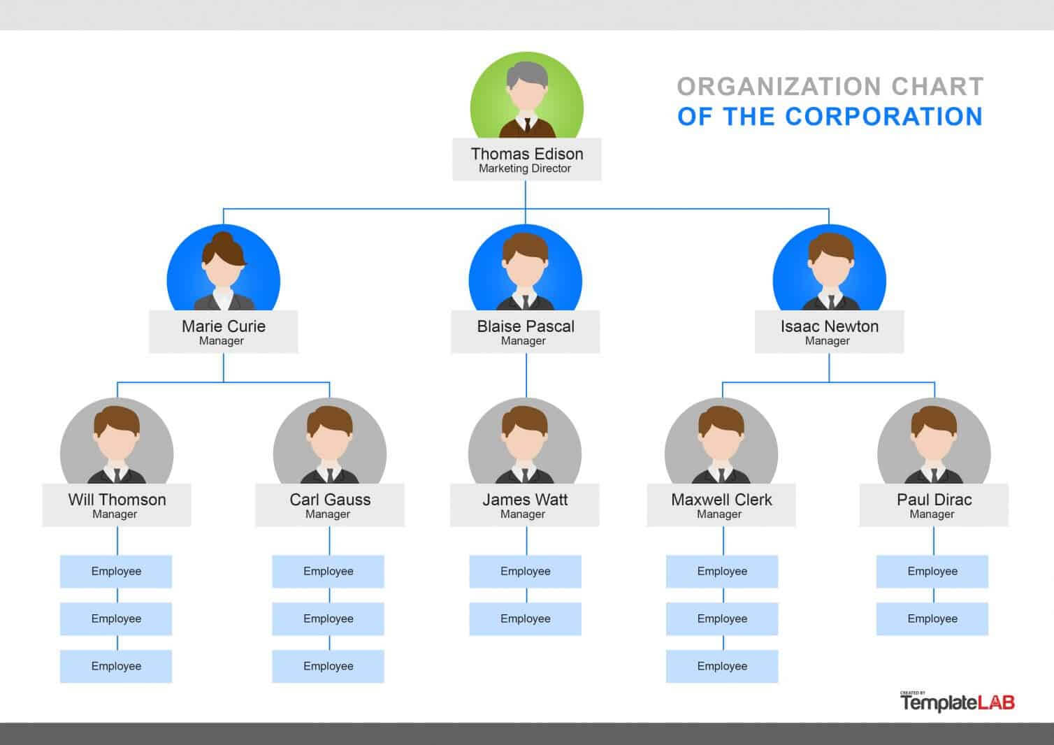 Organizational Chart Template Powerpoint - Cuna Pertaining To Microsoft Powerpoint Org Chart Template