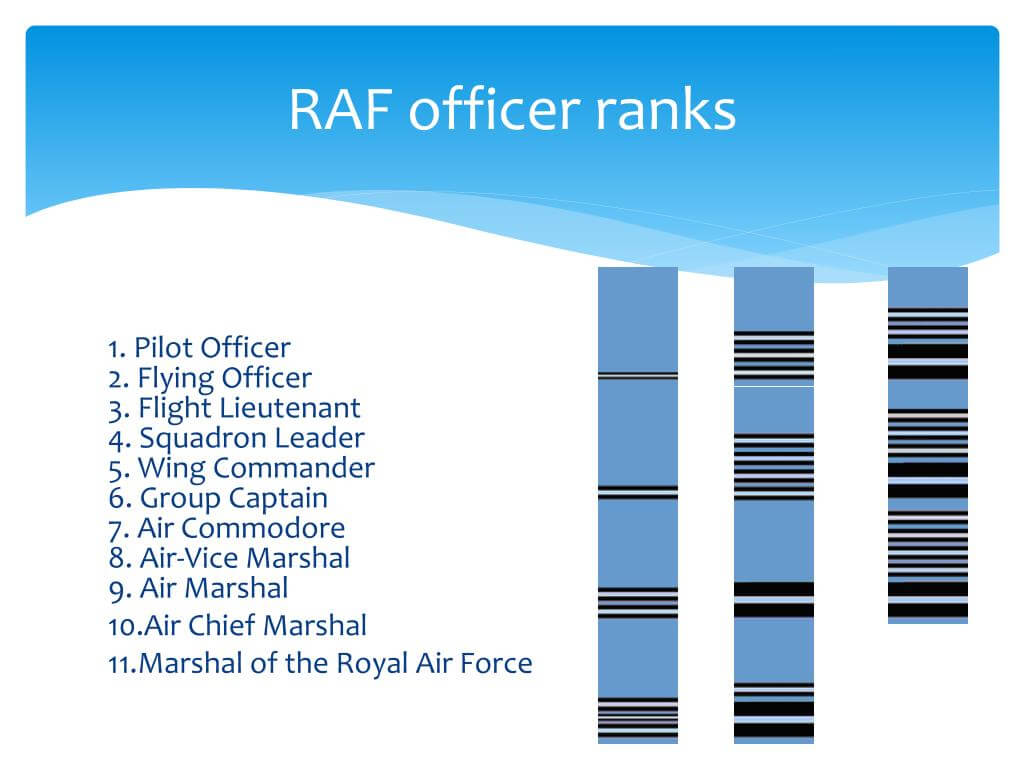 Ppt – Raf, Army And Naval Ranks Powerpoint Presentation Within Raf Powerpoint Template