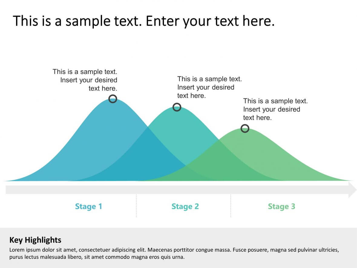 Products Bell Curve Comparison | Product Roadmap Templates With Powerpoint Bell Curve Template