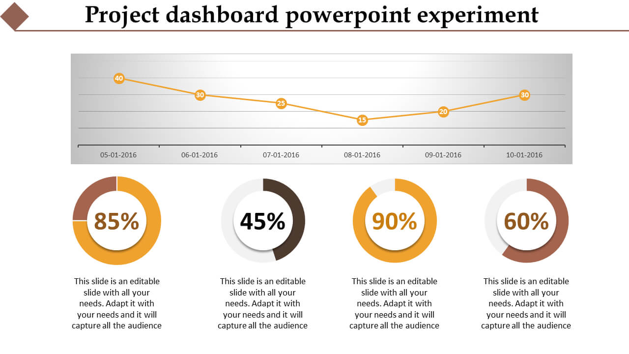 Project Dashboard Powerpoint For Project Dashboard Template Powerpoint Free
