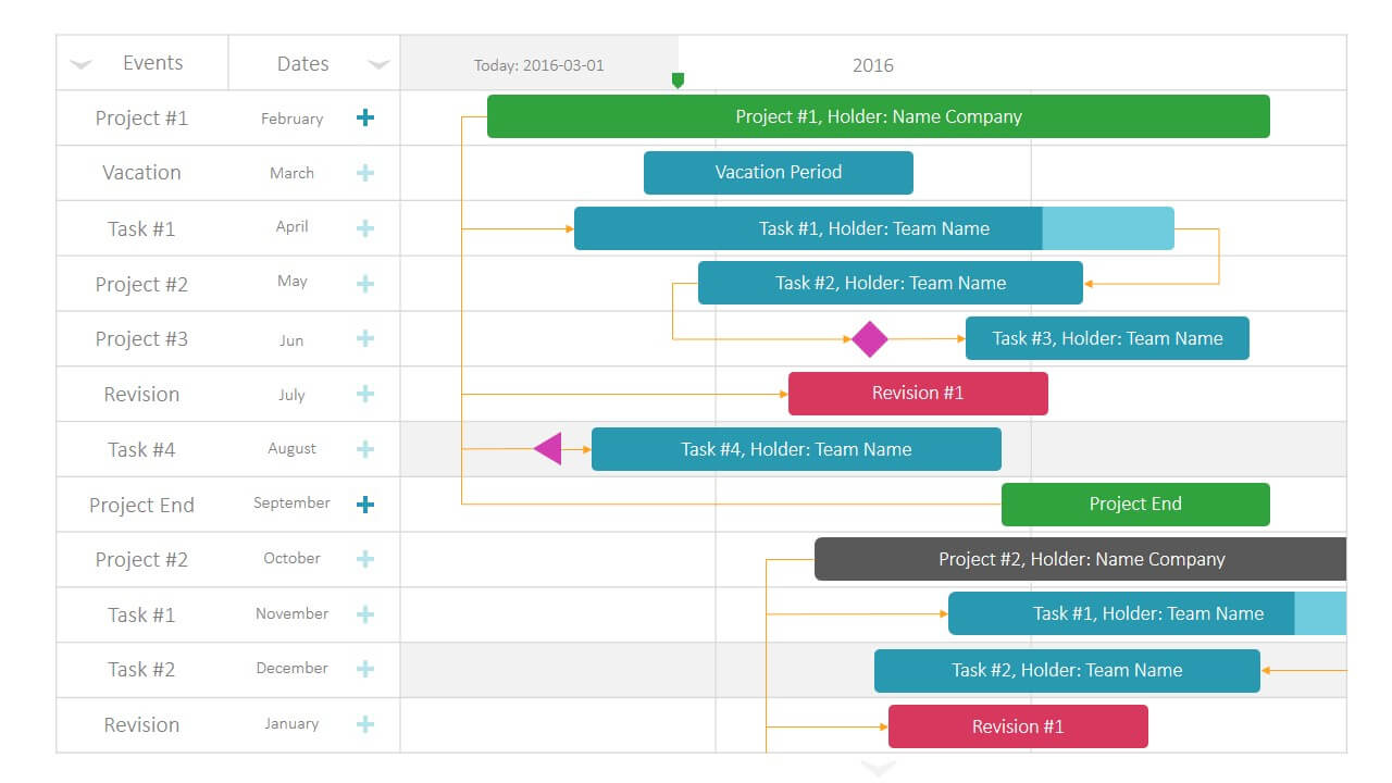Project Gantt Chart Powerpoint Template Pertaining To Project Schedule Template Powerpoint