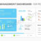 Project Management Dashboard Powerpoint Template – Pslides For Project Dashboard Template Powerpoint Free