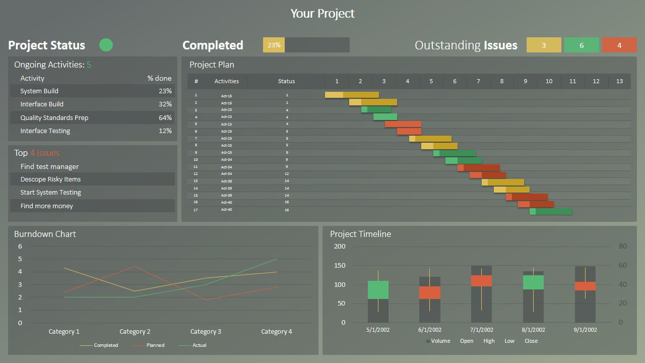 Rag Project Status Dashboard For Powerpoint With Regard To Project Dashboard Template Powerpoint Free
