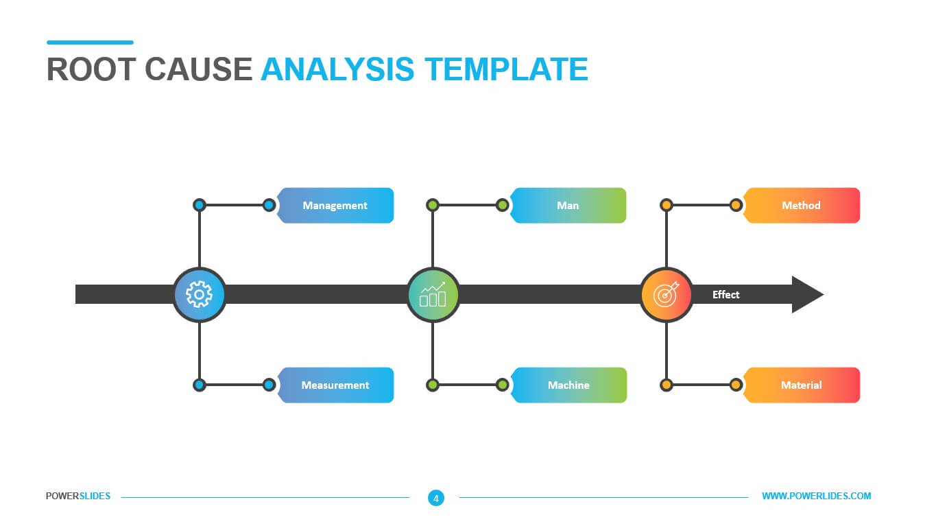 Root Cause Analysis Template Powerslides intended for Root Cause