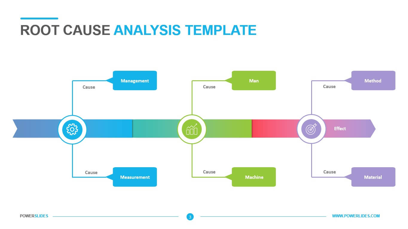 Root Cause Analysis Template - Powerslides Regarding Root Cause Analysis Template Powerpoint