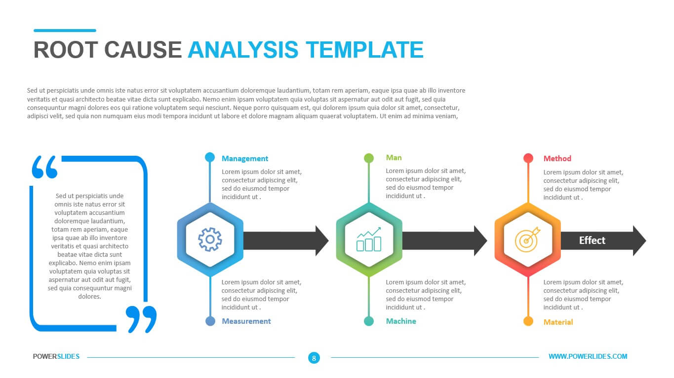 Root Cause Analysis Template – Powerslides Regarding Root Cause Analysis Template Powerpoint