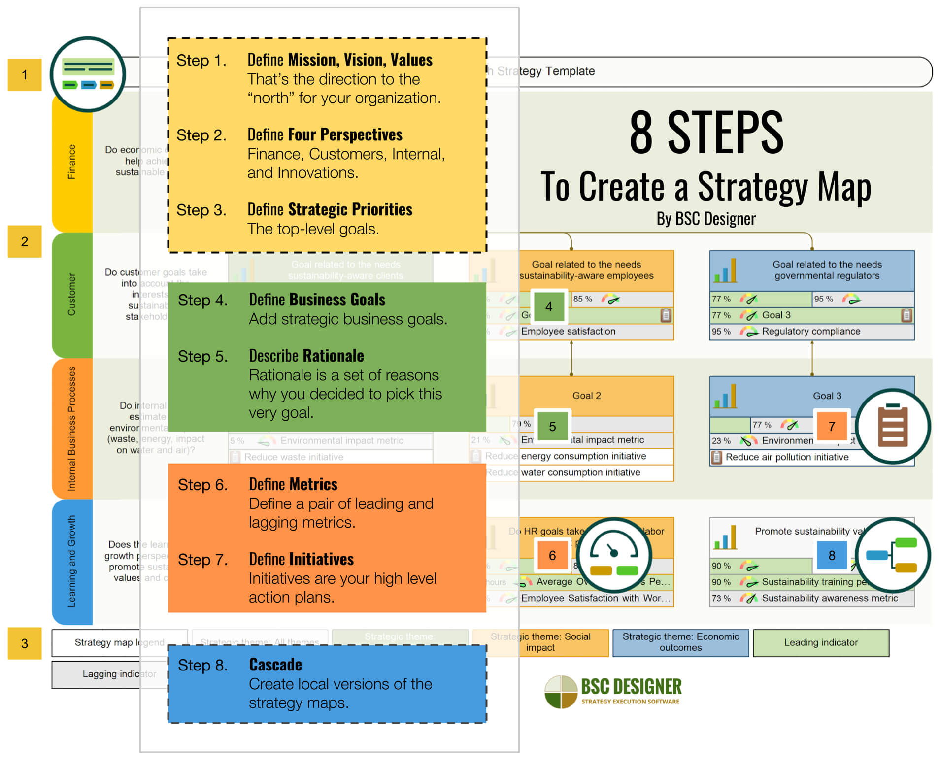 Strategy Map: How To Guide, Pdf Template, And Examples Throughout Strategy Document Template Powerpoint
