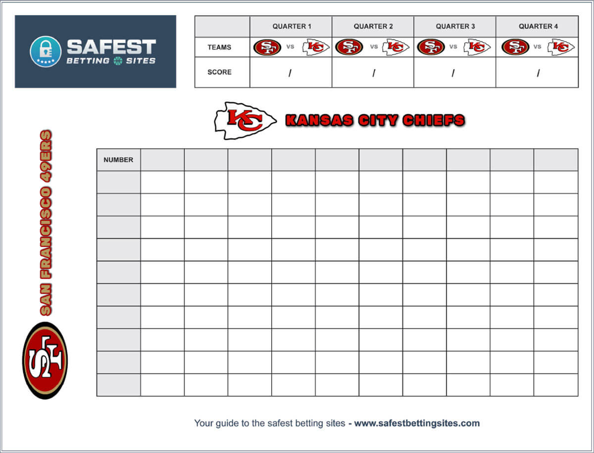 Super Bowl Square – How To Do | 2020 Printable Template Intended For Football Betting Card Template